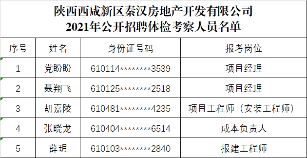 體檢人員名單.png 體檢人員名單.png